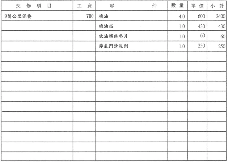 寶獅｜PEUGEOT 3008 90000 公里 新竹日揚 保養檢查
