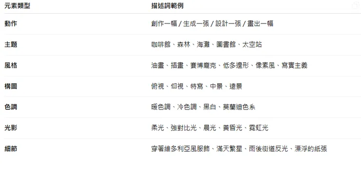 🎨 常用指令元素表