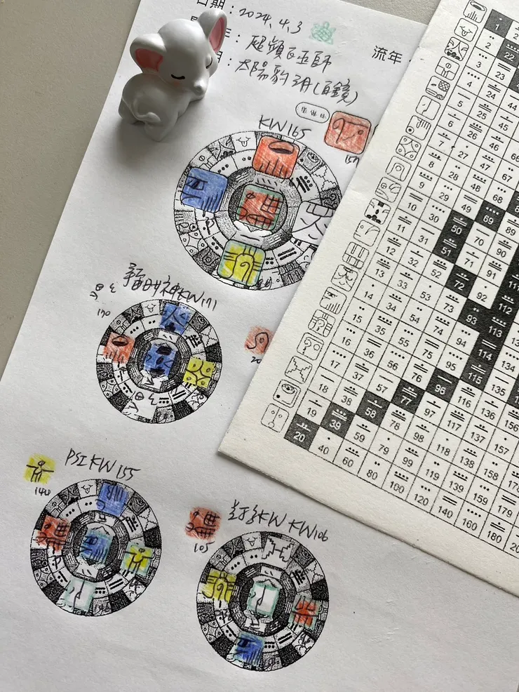 2024.4.3馬雅流日