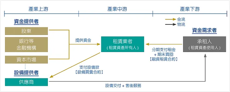 圖片來源：中租-KY 2022年報