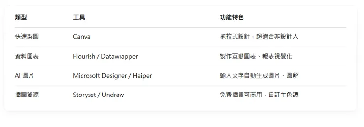 🎨小工具推薦表