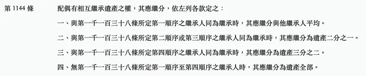 《民法》第1144條-應繼分