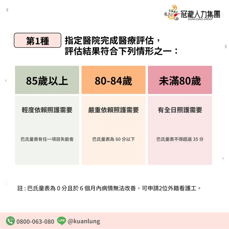 申請家庭看護工-第一種資格