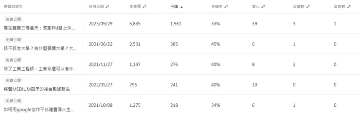 vocus|新世代的創作平台