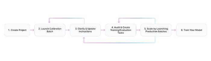 Image credit: Scale AI