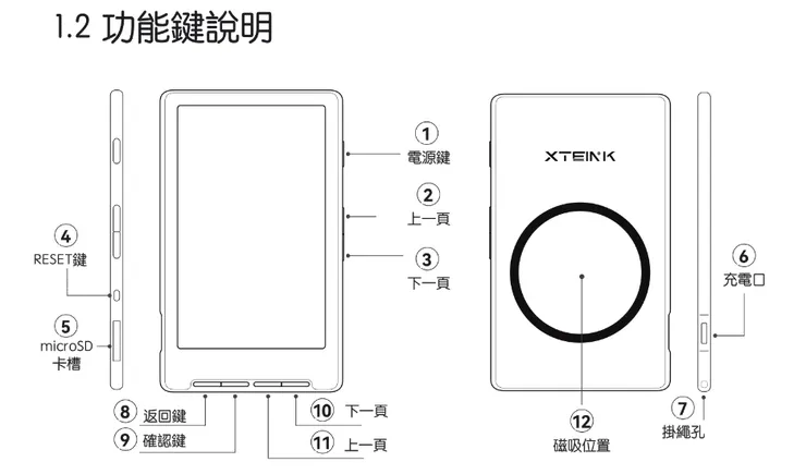 閱星曈 X4 沒有螢幕觸控功能，畫面導航全靠按鍵