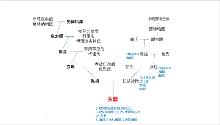 乾隆