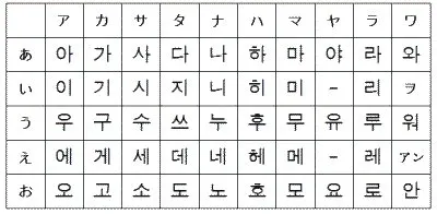 圖片來自：NPO 法人地球ことば村