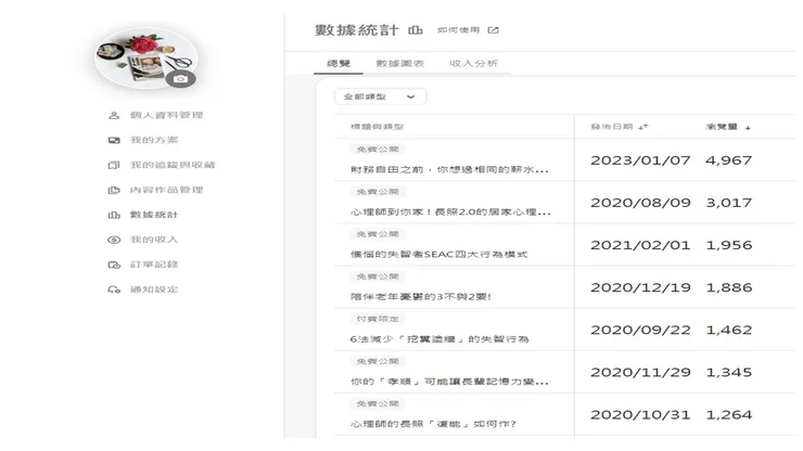vocus｜新世代的創作平台