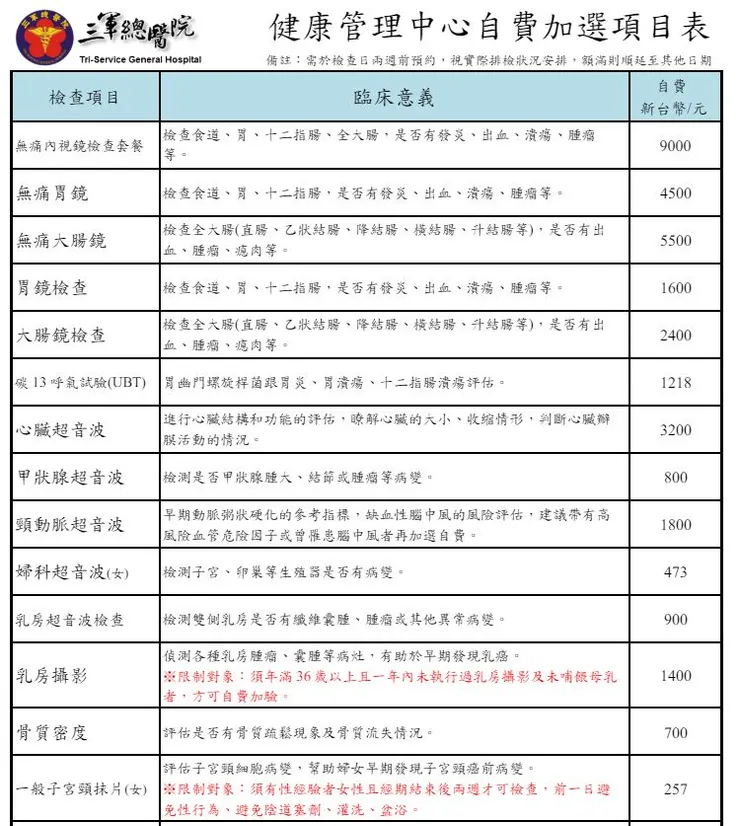 來源:三軍總醫院