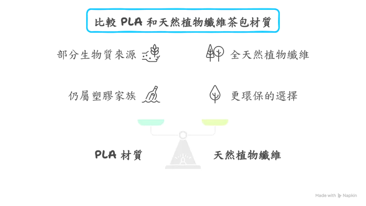 比較 PLA 和天然植物纖維茶包材質