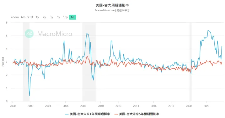 (來源:財經M平方)