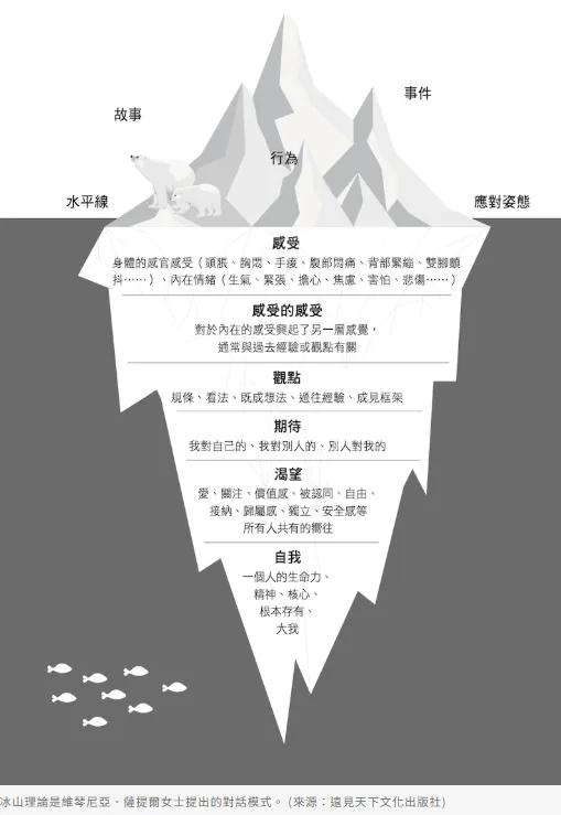 截突出處https://www.businessweekly.com.tw/careers/blog/3010880