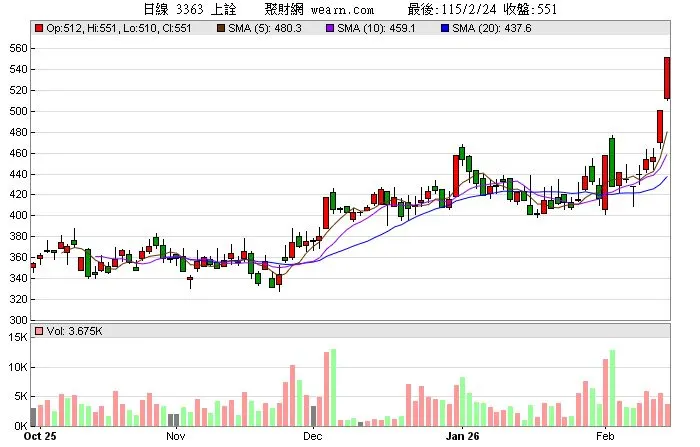 vocus|新世代的創作平台