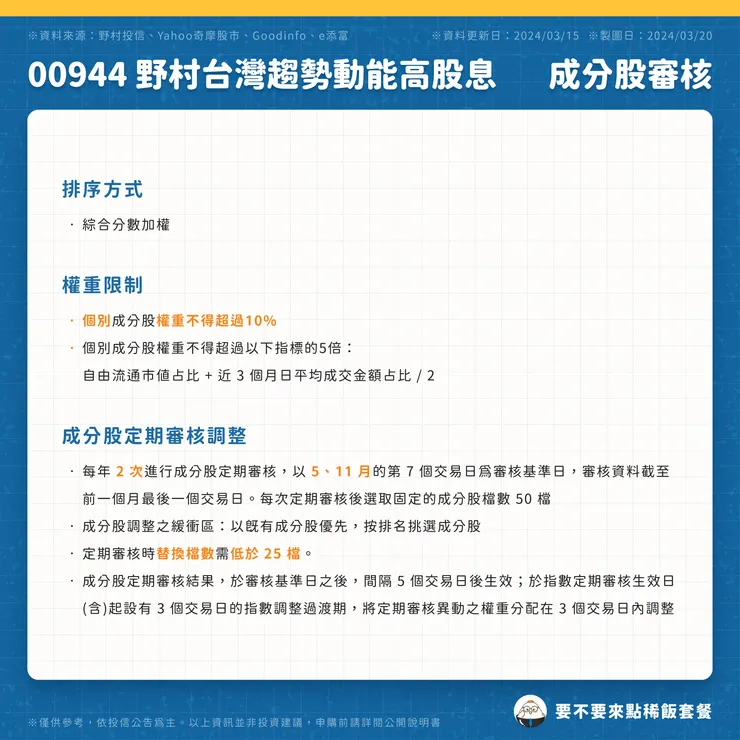 00944 野村台灣趨勢動能高股息 | 成分股審核