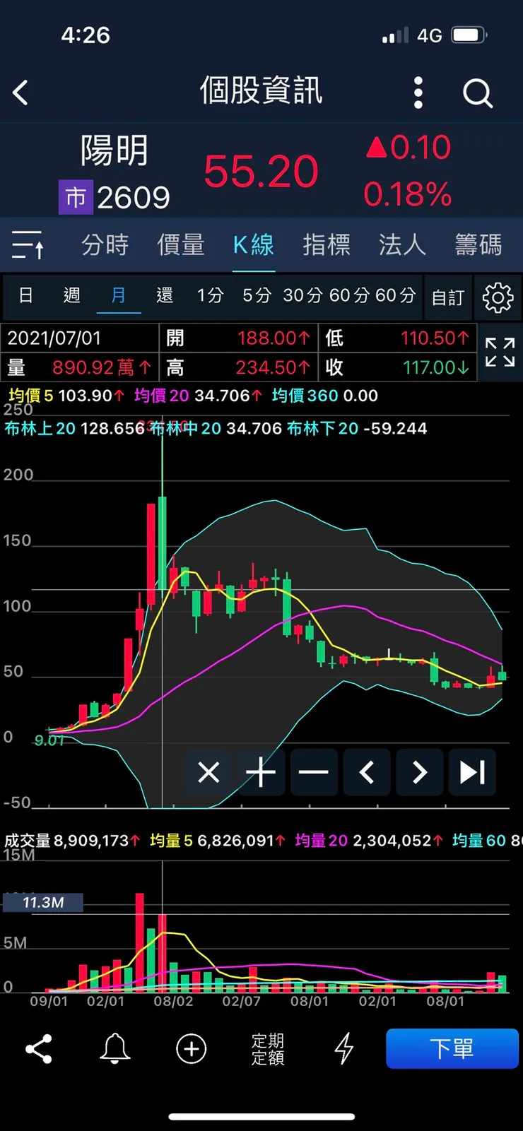 vocus｜新世代的創作平台