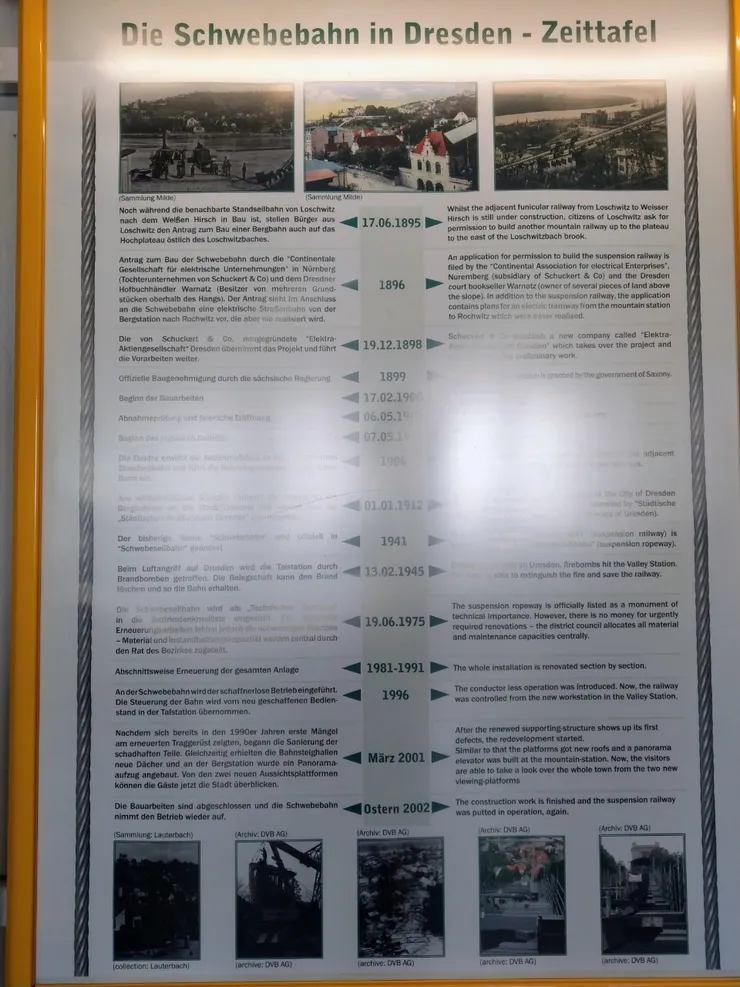 簡史，1945年2月13日，德勒斯登空襲期間，車站糟燃燒彈攻擊，工作人員順利撲滅大火，拯救了鐵路