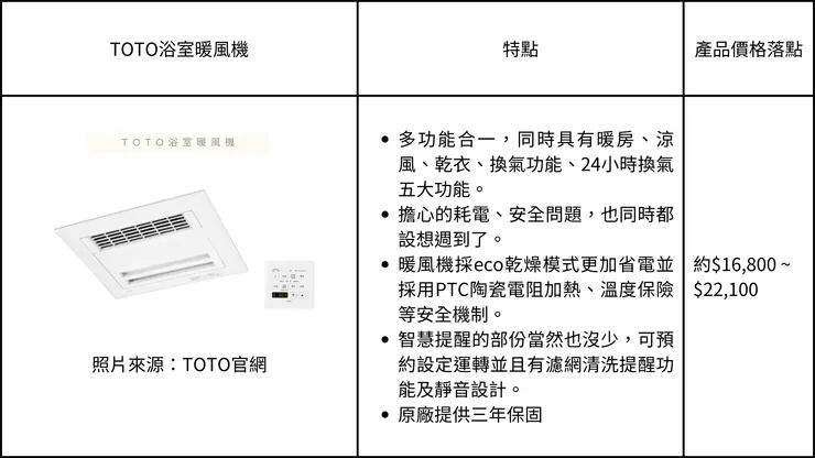 【看更多TOTO浴室換氣暖房乾燥機/浴室暖風機】