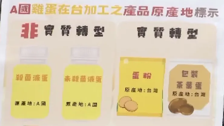 （圖：食藥屬記者會）