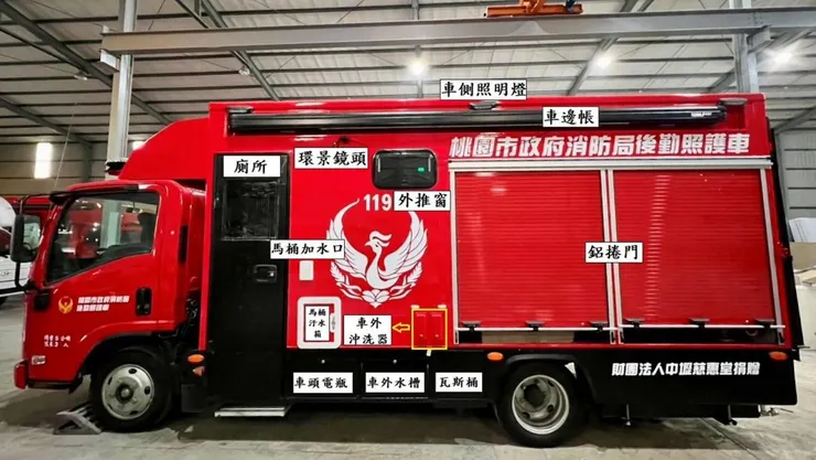  中壢慈惠堂捐了400萬建置後勤照護車。圖：消防局提供