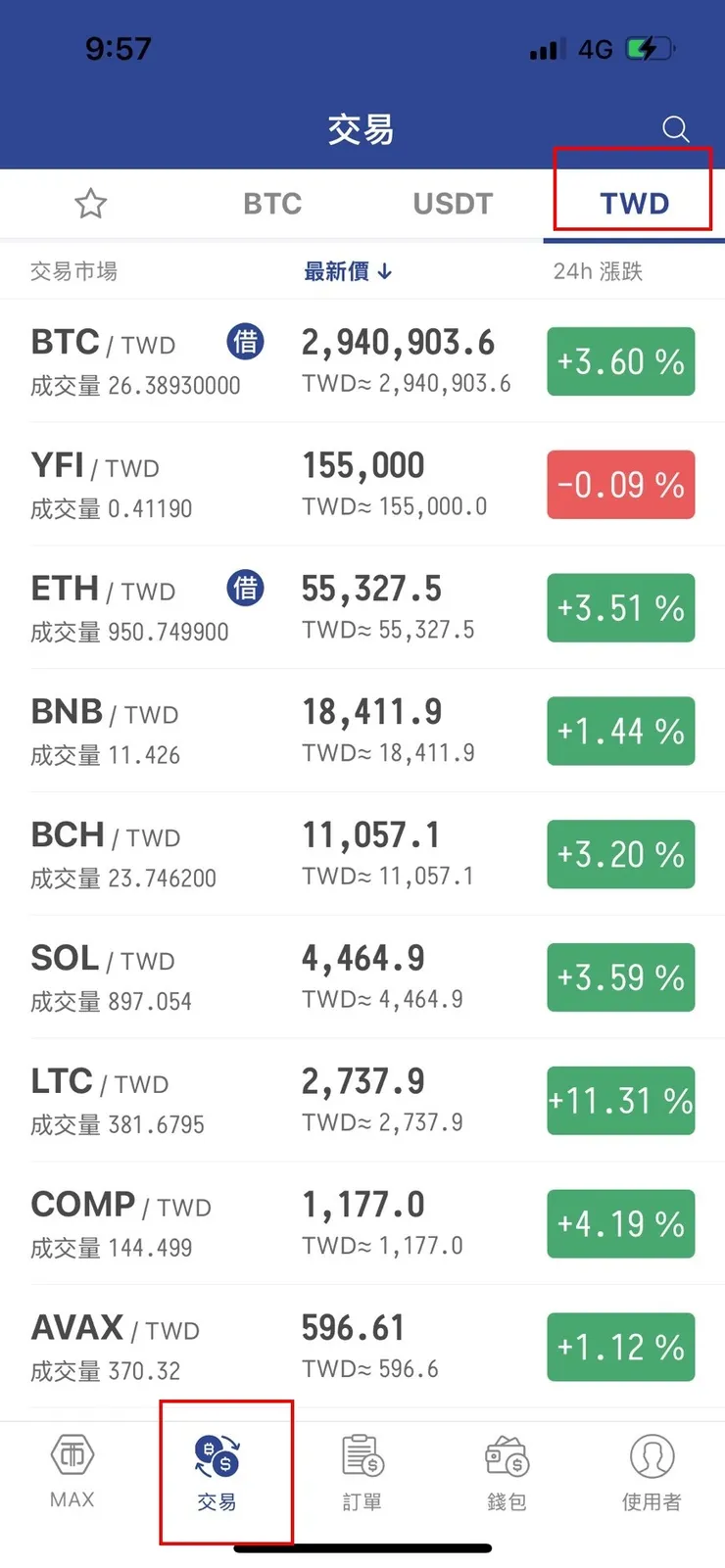 vocus|新世代的創作平台