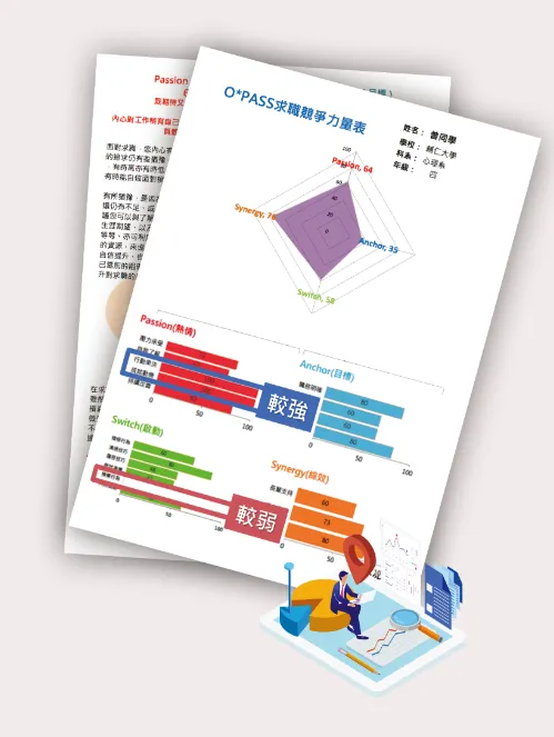 O*PASS 量表示意圖,圖源:擺渡人生學校