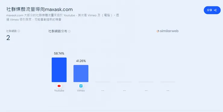 vocus｜新世代的創作平台