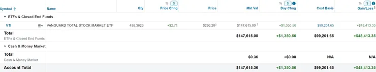 美股倉位（2025/01/19）