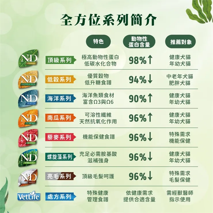 圖片來源:Petzoo官網