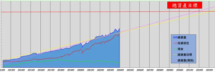 提供的資料僅供參考，對於所有資料的正確性不負任何責任
