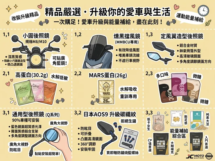 【機車後視鏡推薦】告別奪命死角！Dcard/PTT熱議廣角評比：通勤族/外送員，MorTer/JC-MOTO