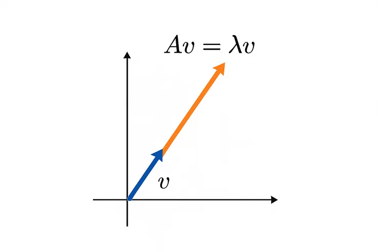 Av=λv 的向量視覺圖
