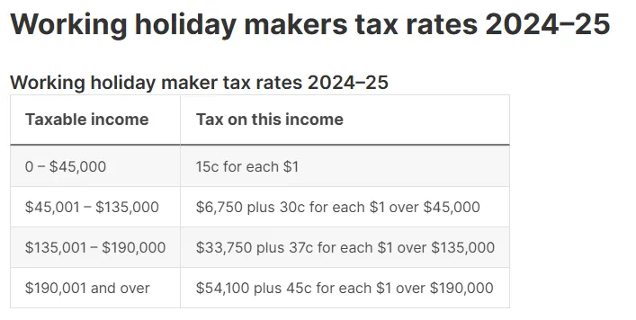 2024–25年所得稅率(上表僅針對打工度假簽證)