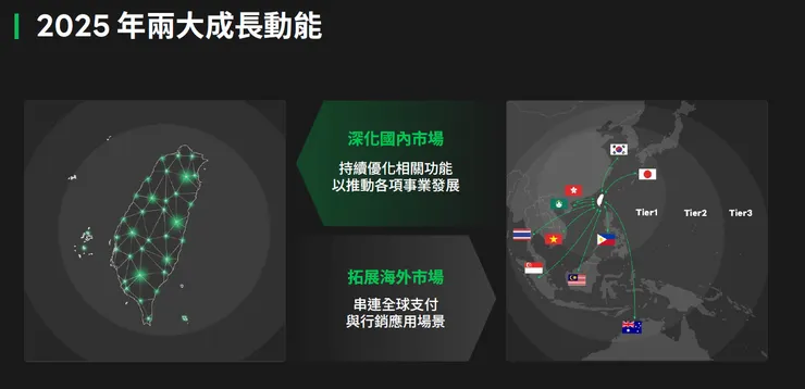 資料來源: LINE pay法說會簡報