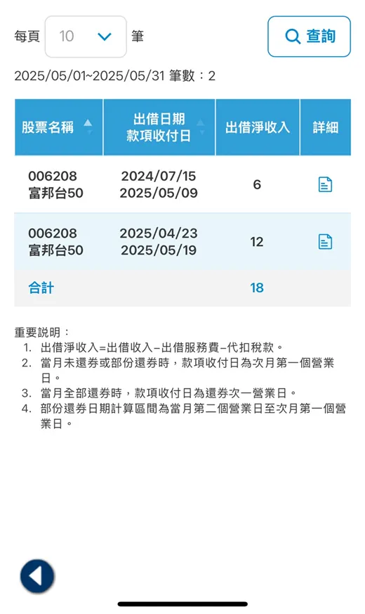 雙寶老爹006208定期定額全記錄，2025年05月