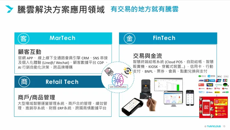 資料來源:騰雲法說會