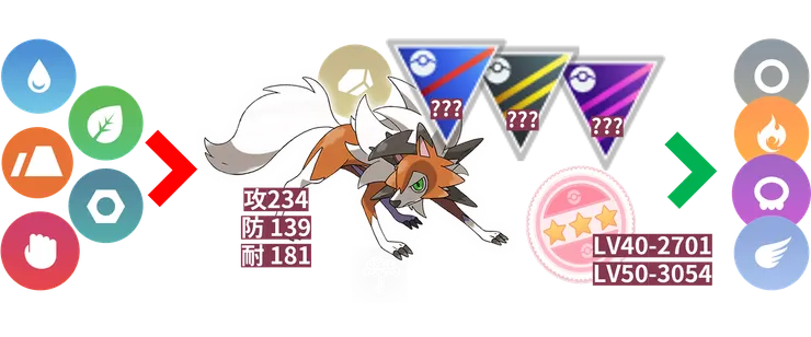 黃昏鬃岩狼人_體質