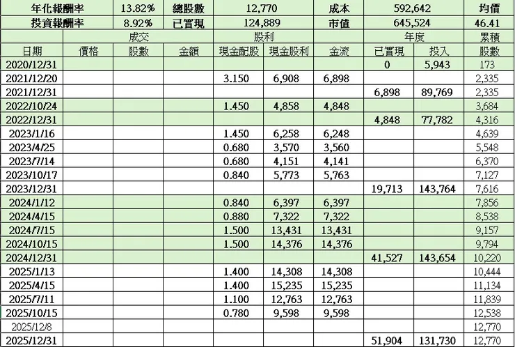 2025年11月17日收盤價$50.55元。