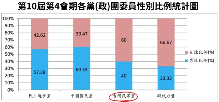 圖片來源：2024總統大選