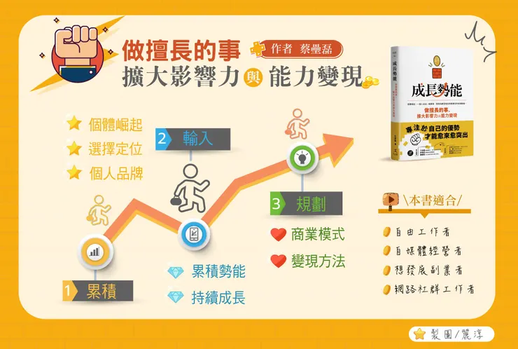 來源/成長勢能．知識圖卡設計師/Rainee