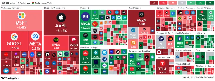 圖片來源：TradingView