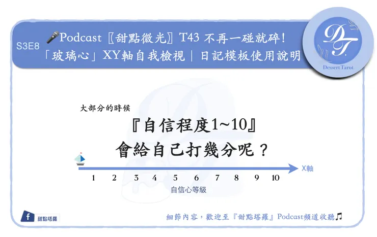 問題一｜D.T繪製