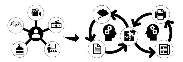 不要錯過日常值得紀錄的創意和想法,用卡片盒筆記讓它成為公開的智慧