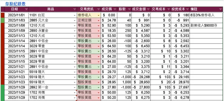 圖表來源：聰聰自製