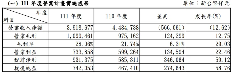 引用鑽全 111年報