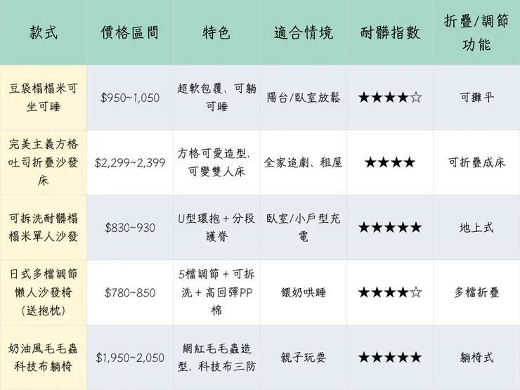 懶人沙發比較表格