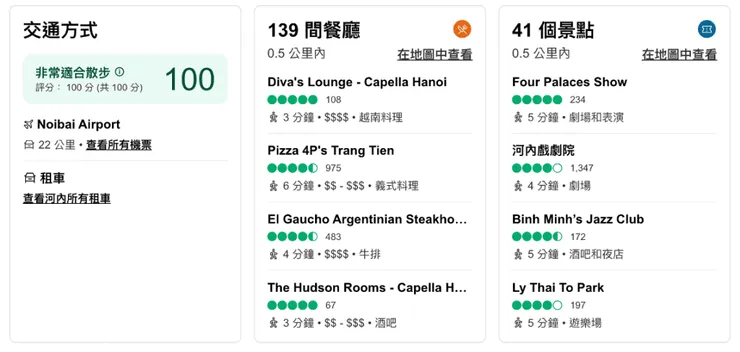 河內住宿 Grand Cititel Hanoi Hotel的周邊生活機能