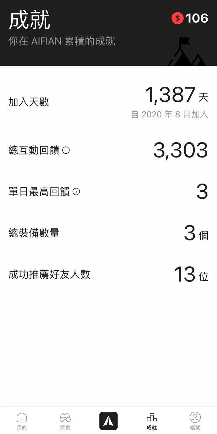 Aifian(邀請碼:Yubin0621)