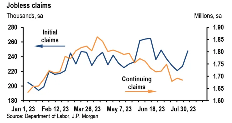 資料來源:摩根大通
