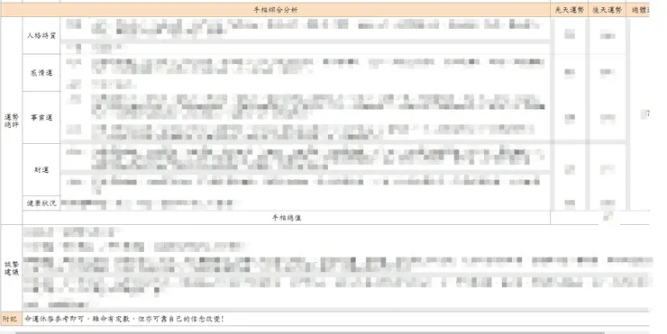 其中的總結大概會是這種形式的